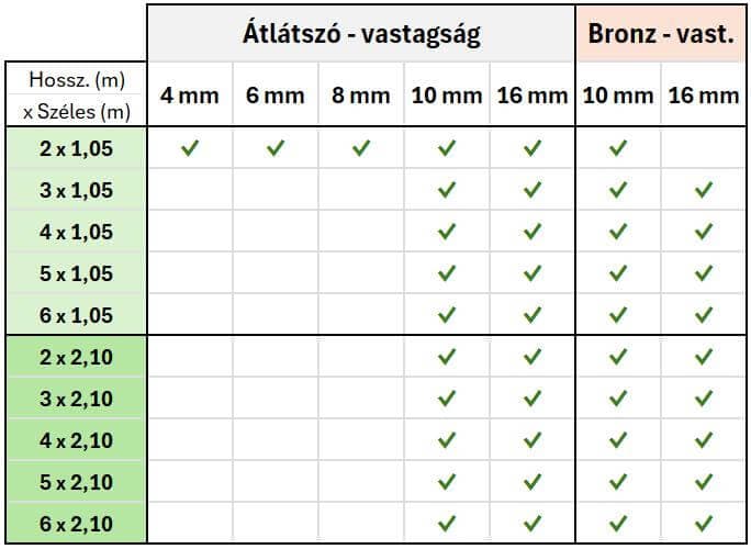Polikarbonát lemez méret táblázat